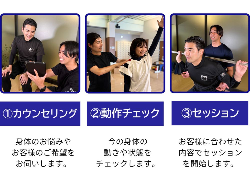 セッションの流れ｜アルゴスポーツ｜川崎パーソナルジム